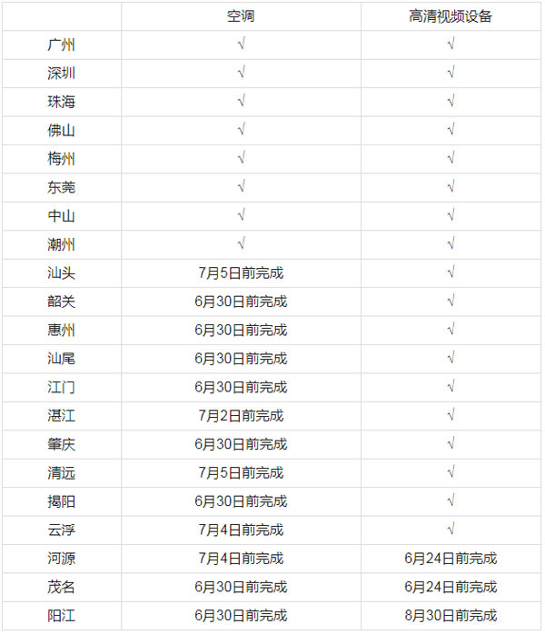 考生考前60分鍾測溫入場_第A0.jpg