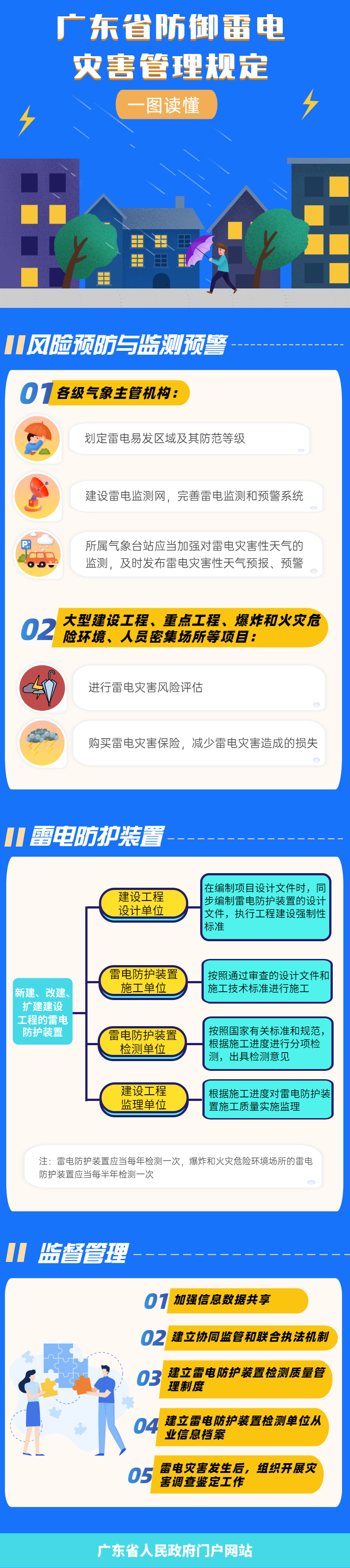 防禦雷電災害.jpg