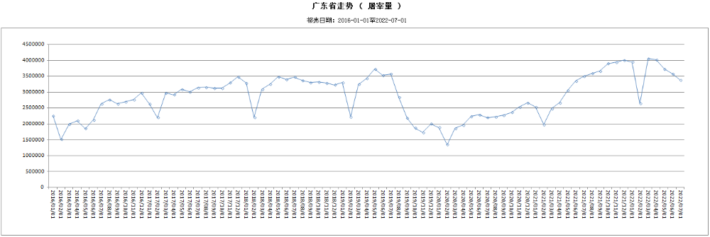自動轉存圖片