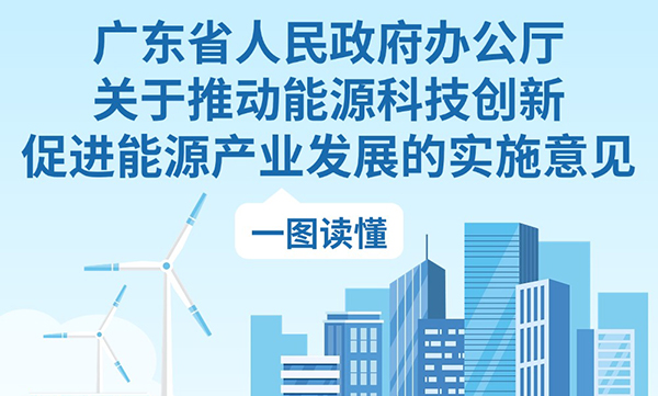 一圖讀懂yabo 11选5
關於推動能源科技創新促進能源產業發展的實施意見
