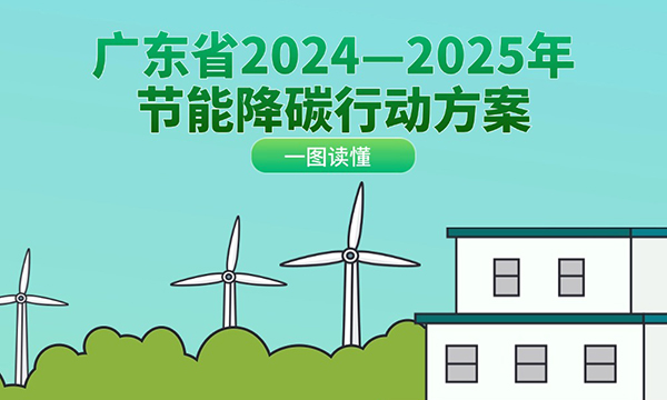 一圖讀懂廣東省2024—2025年節能降碳行動方案
