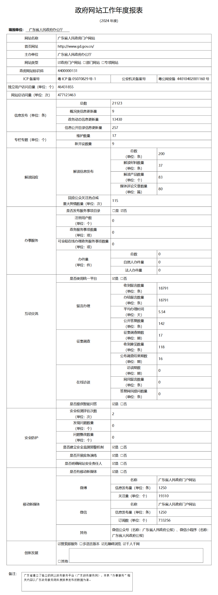 2024政府網站工作年度報表.png