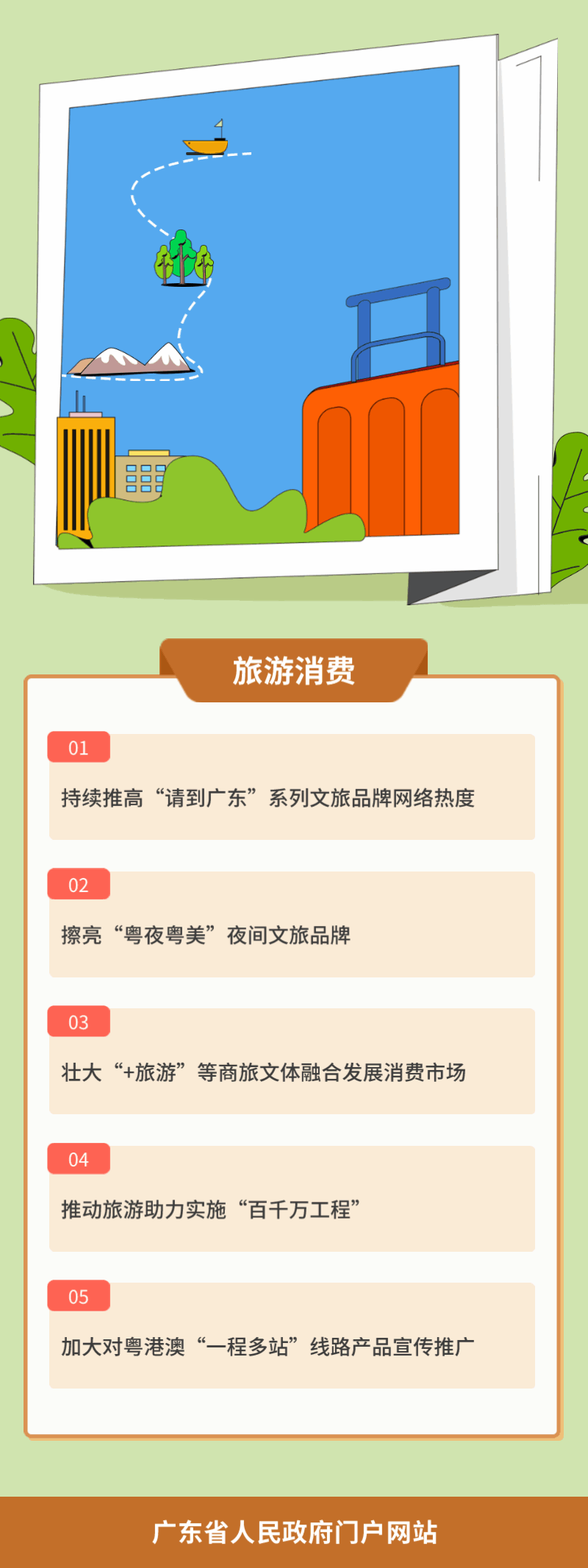 6.旅遊消費.gif